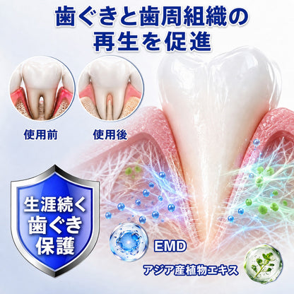 🇯🇵 👨‍⚕️✅🦷 HEATWOLF® GumRevive – 歯周組織修復ジェル 🦷✨