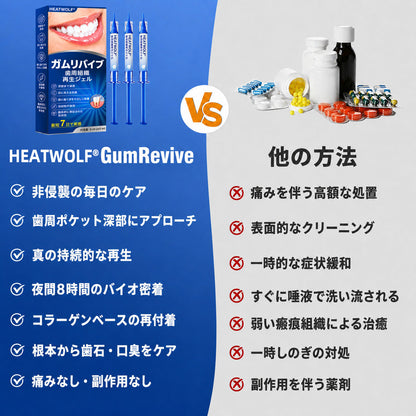 🇯🇵 👨‍⚕️✅🦷 HEATWOLF® GumRevive – 歯周組織修復ジェル 🦷✨