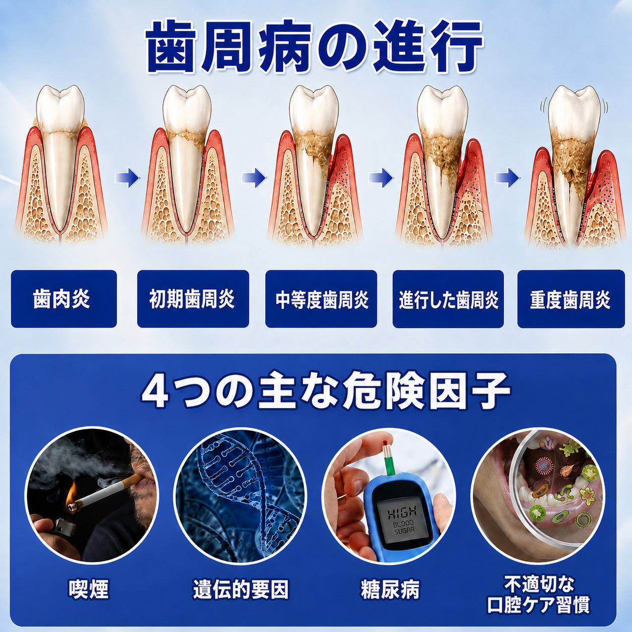 🇯🇵 👨‍⚕️✅🦷 HEATWOLF® GumRevive – 歯周組織修復ジェル 🦷✨