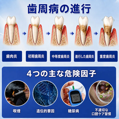 🇯🇵 👨‍⚕️✅🦷 HEATWOLF® GumRevive – 歯周組織修復ジェル 🦷✨